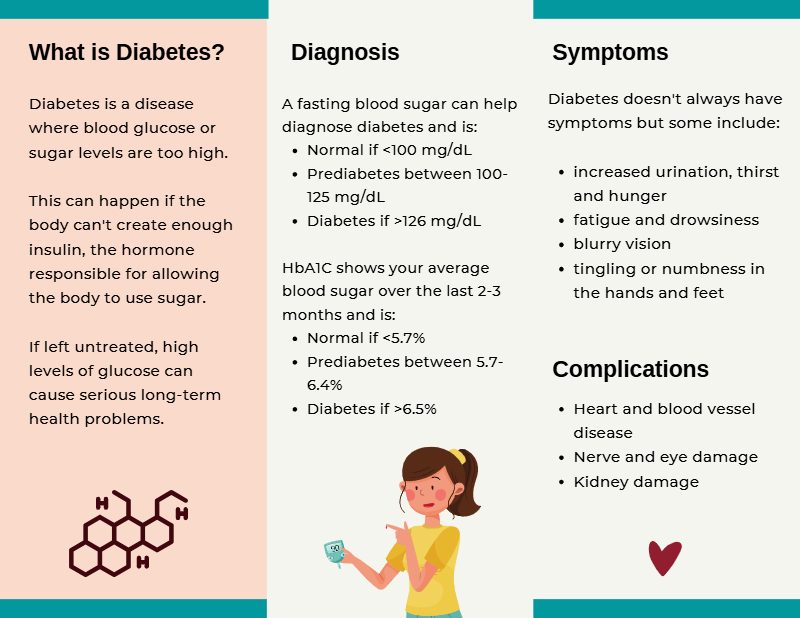 Diabetes Brochure, page 2 of 2